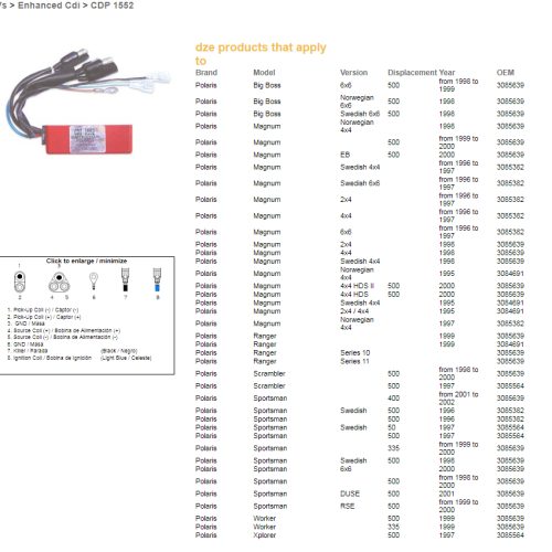 DZE ELEKTRYKA DZE ZAPAĽOVACÍ MODUL CDI POLARIS SPORTSMAN 500 (96-00), 400 (01-02), SCRRAMBLER 500 (97-00) – NÁHRADA 1357-01